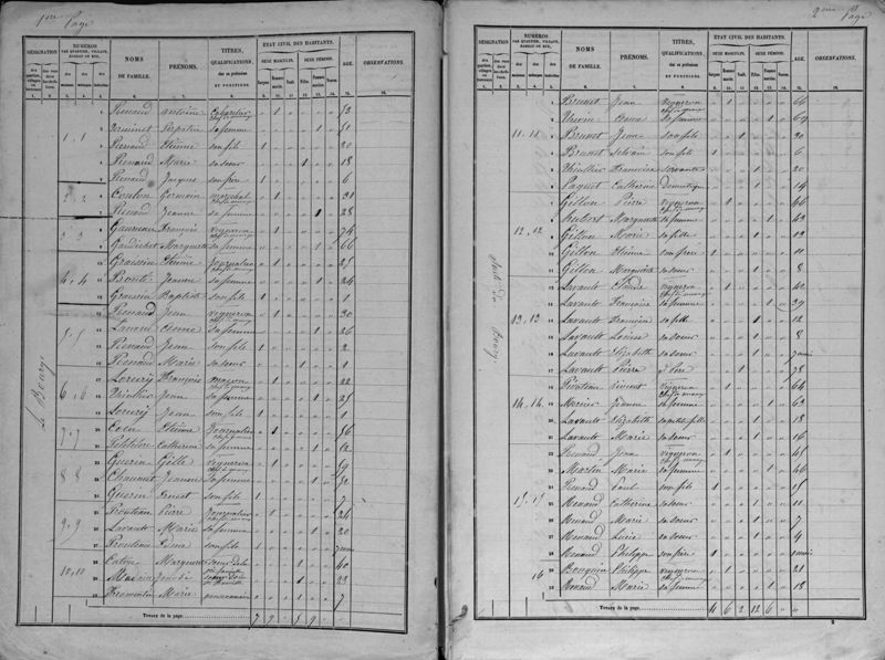 Premières page du recensement de Saint-Doulchard de 1861 (6 M 20)