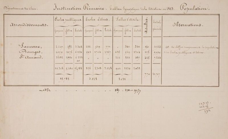 La lente progression de la scolarisation des enfants du Cher
