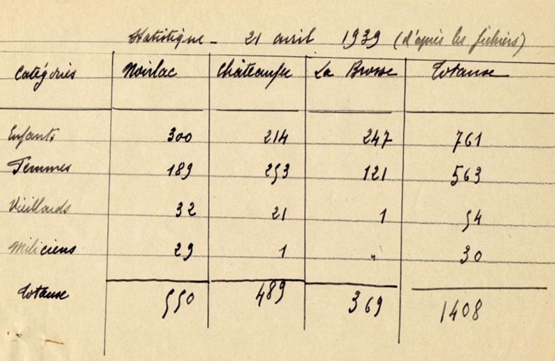 L'arrivée massive de réfugiés espagnols dans le Cher en 1939