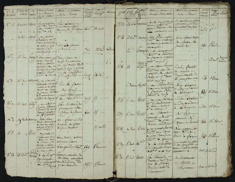 Répertoire de Naudin, Pierre, notaire des Aix-d'Angillon, an VIII-1821 (AD du Cher, 1 E 1/1)