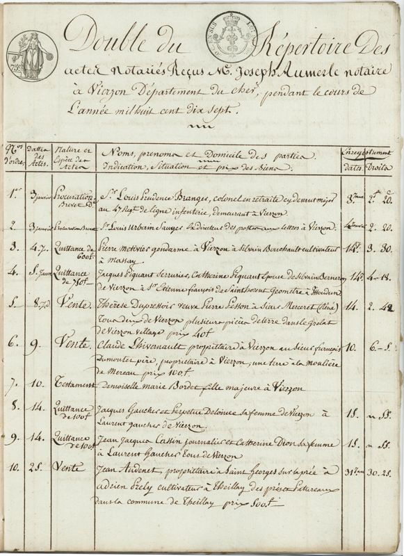 Double du répertoire de 1817 de maître Aumerle, notaire à Vierzon, déposé au greffe le 11 février 1818 (AD du Cher, 1 E 88/1)