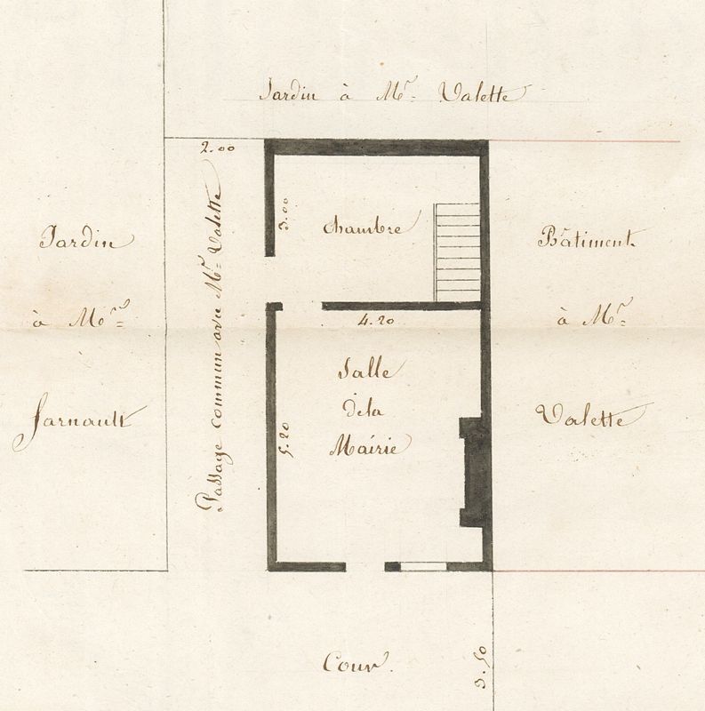 Les activités professionnelles et le patrimoine foncier
