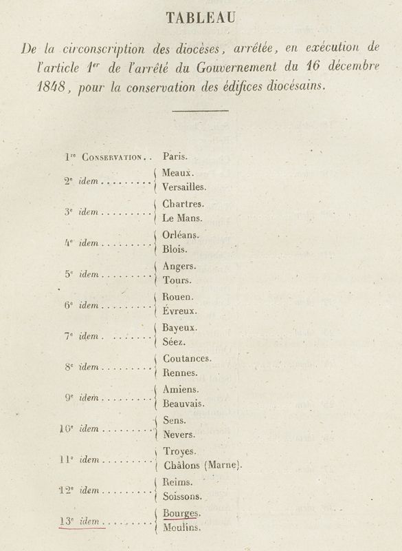 Annexe à l’arrêté ministériel du 12 mars 1849 qui répartit les diocèses en 35 circonscriptions. AD du Cher, 2 F 641