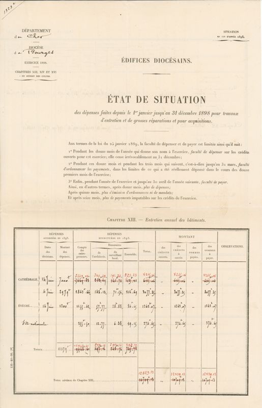 État de situation des dépenses faites en 1898 pour les édifices diocésains de Bourges. AD du Cher, 9 T 27