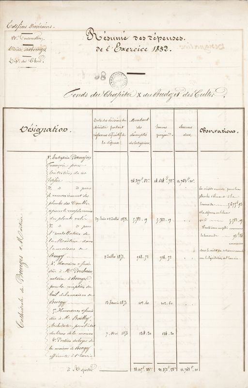 Résumé des dépenses de l’exercice 1852 pour les édifices diocésains de Bourges. AD du Cher, V 98