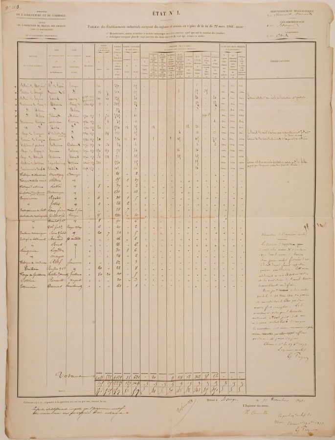 Une main d'oeuvre nombreuse