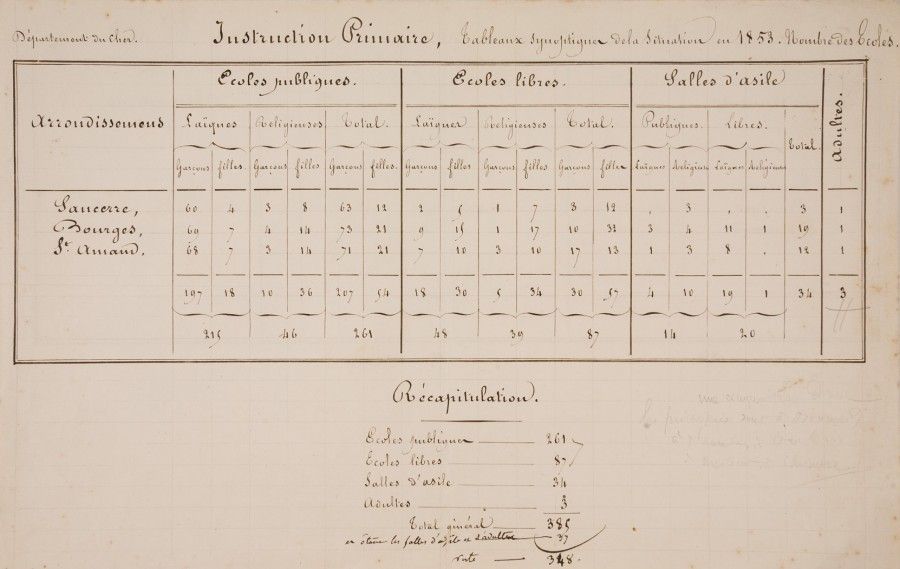 La lente progression de la scolarisation des enfants du Cher