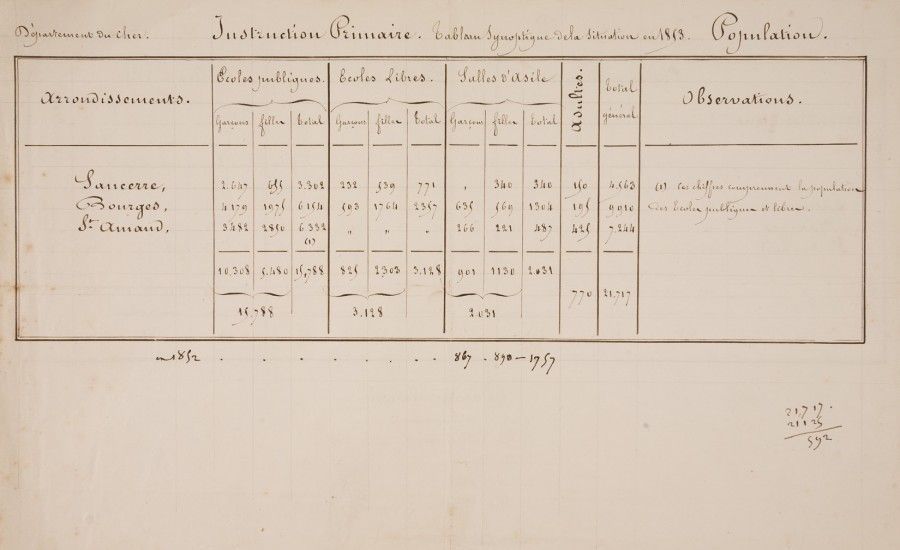 La lente progression de la scolarisation des enfants du Cher