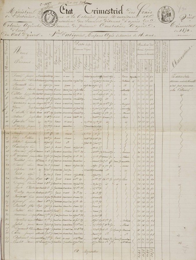 Des colons qui viennent de nombreux départements français