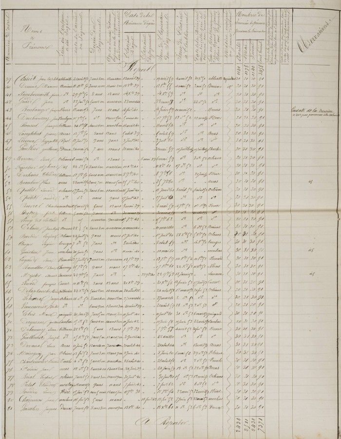 Des colons qui viennent de nombreux départements français