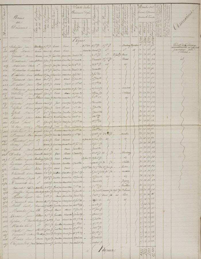 Des colons qui viennent de nombreux départements français