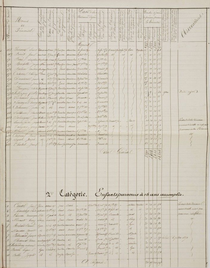 Des colons qui viennent de nombreux départements français