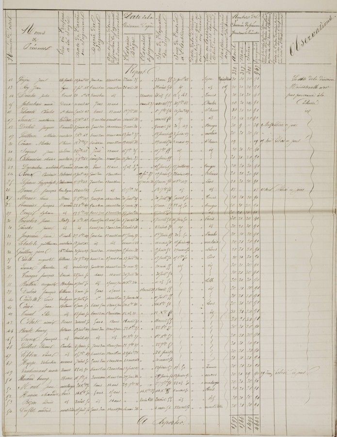 Des colons qui viennent de nombreux départements français