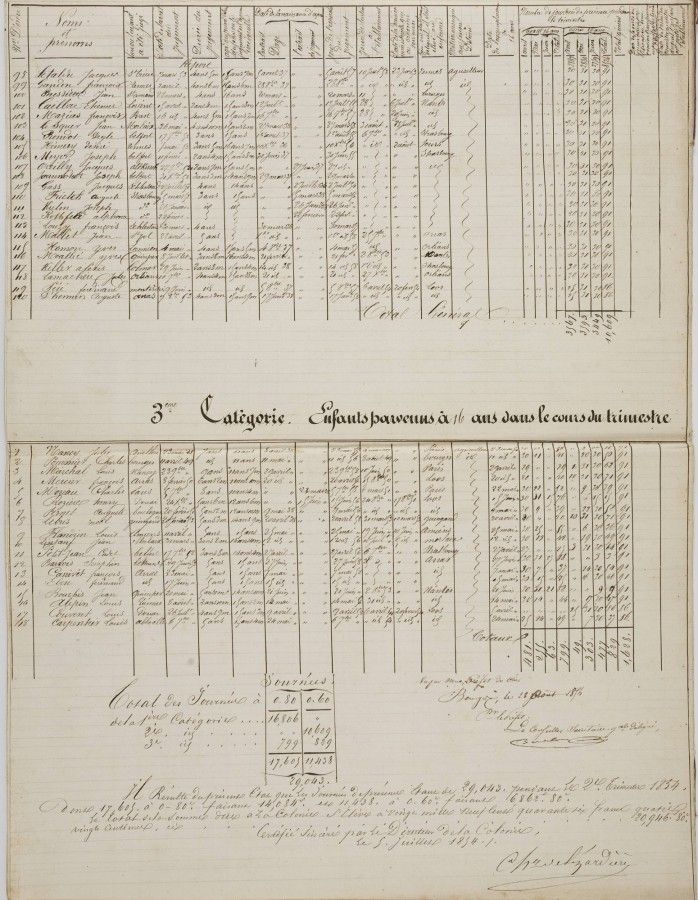 Des colons qui viennent de nombreux départements français