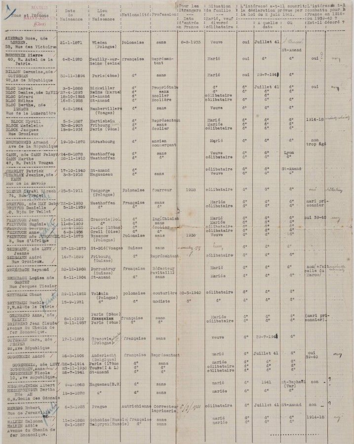 Les enfants juifs victimes de Vichy