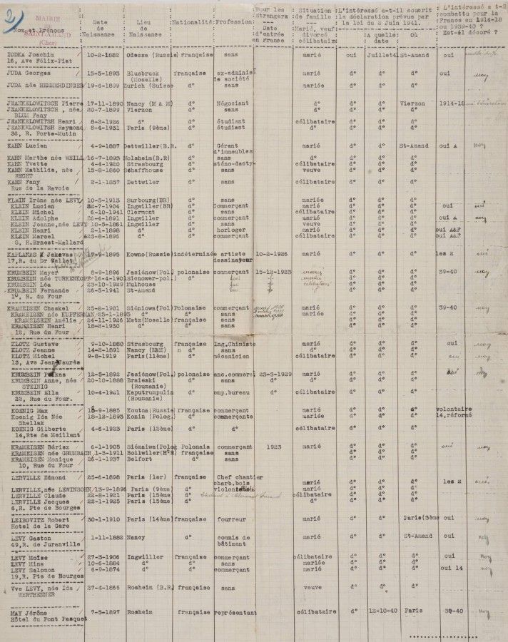 Les enfants juifs victimes de Vichy