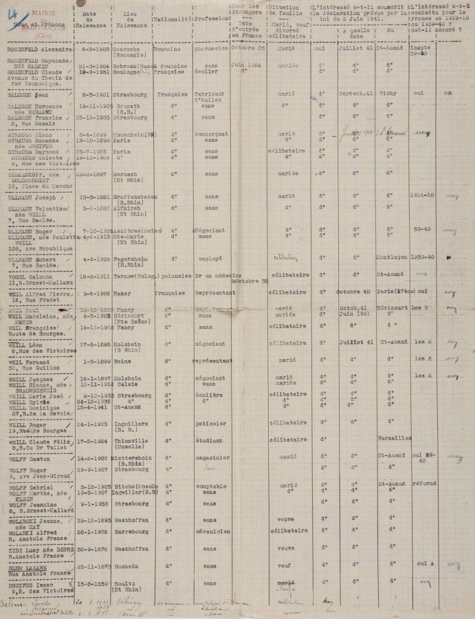 Les enfants juifs victimes de Vichy