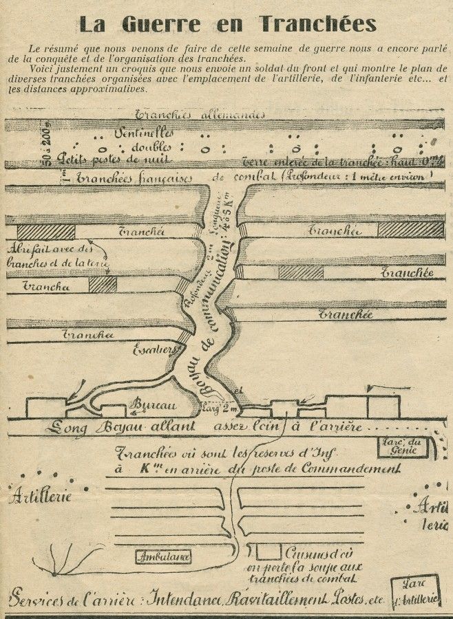 4. La guerre des tranchées et la violence de masse