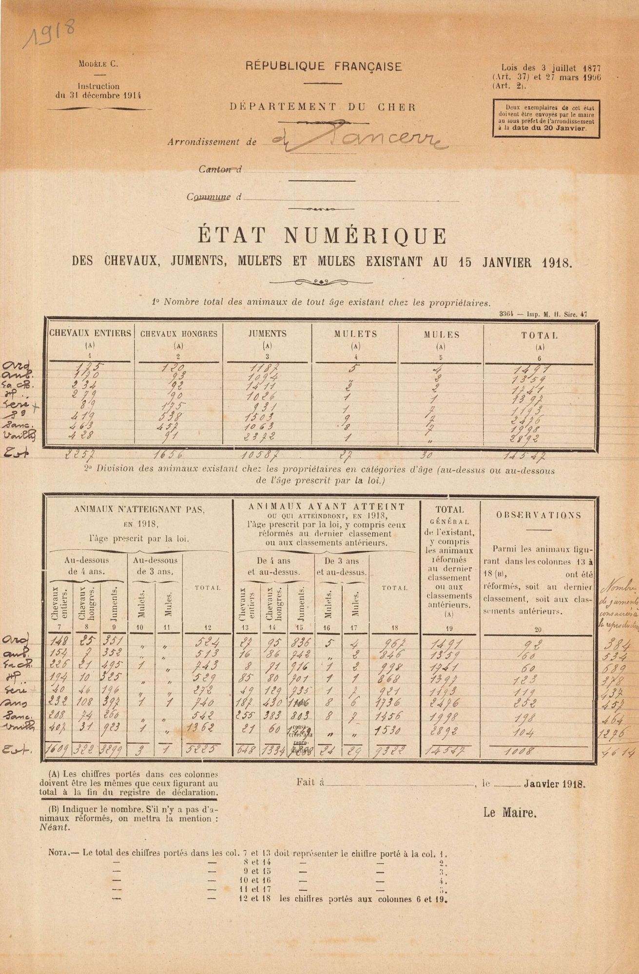 État numérique en 1918