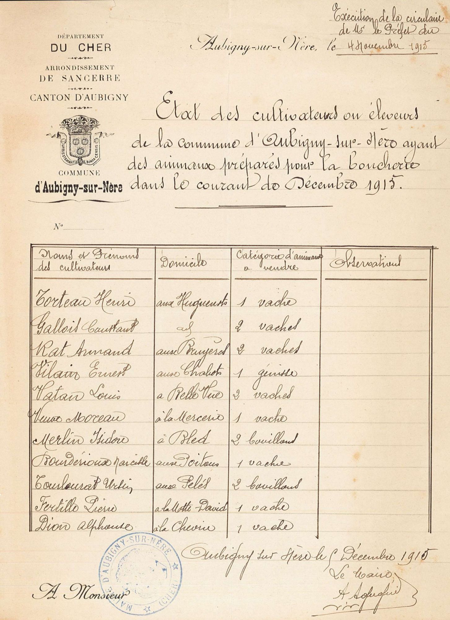 Liste des animaux d'Aubigny-sur-Nère prêts pour la boucherie