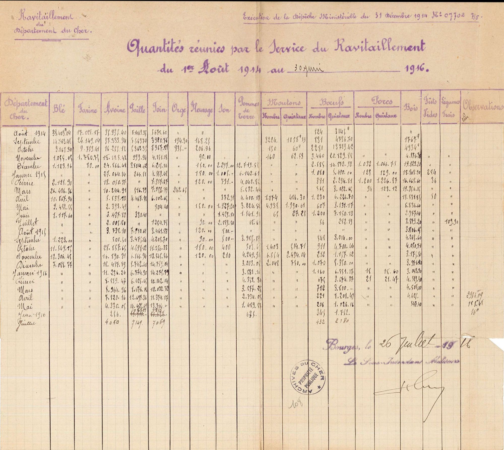 L'effort du département du Cher