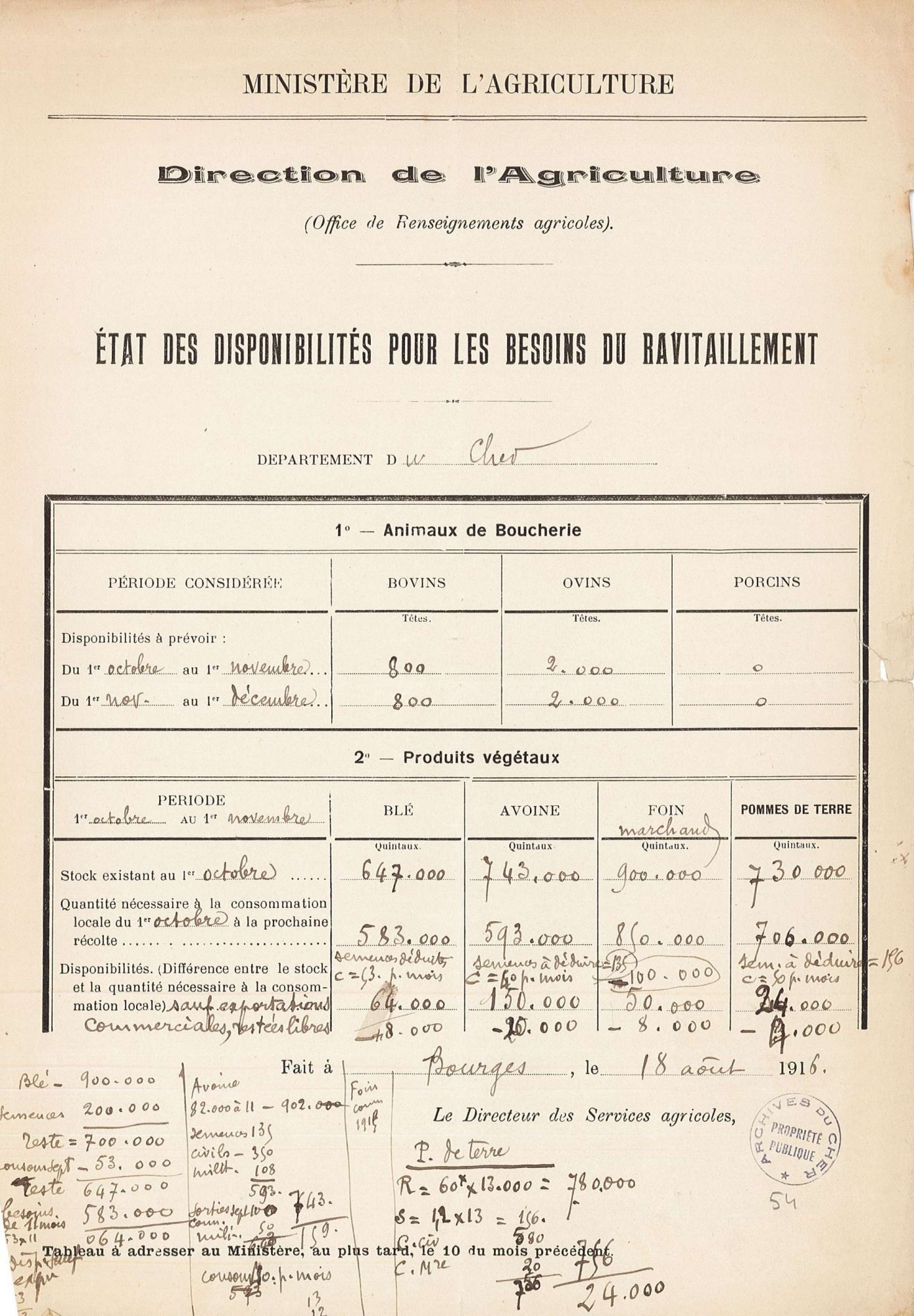 État des disponibilités dans le Cher