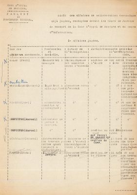 Quelques affaires au 4 février 1946 (3 W 25)
