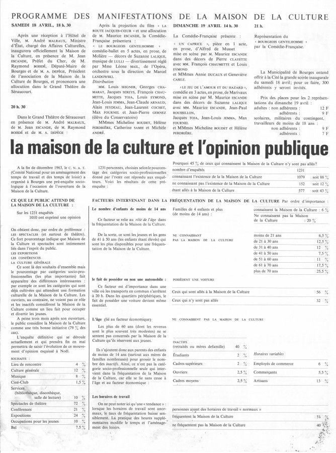 Inauguration de la maison de la Culture de Bourges