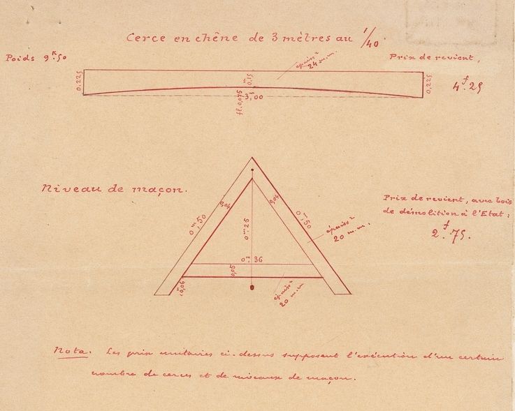 Ingénieurs, ouvriers et forçats